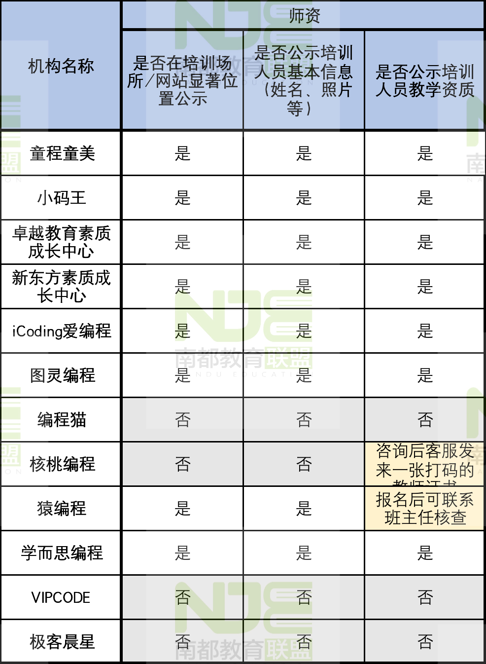 (编程猫少儿编程可靠吗)(编程猫学费价目表)