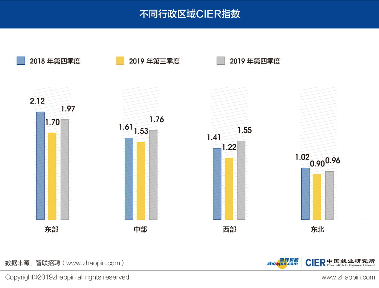 (智联招聘官网客户端)(智联招聘官网内蒙古)