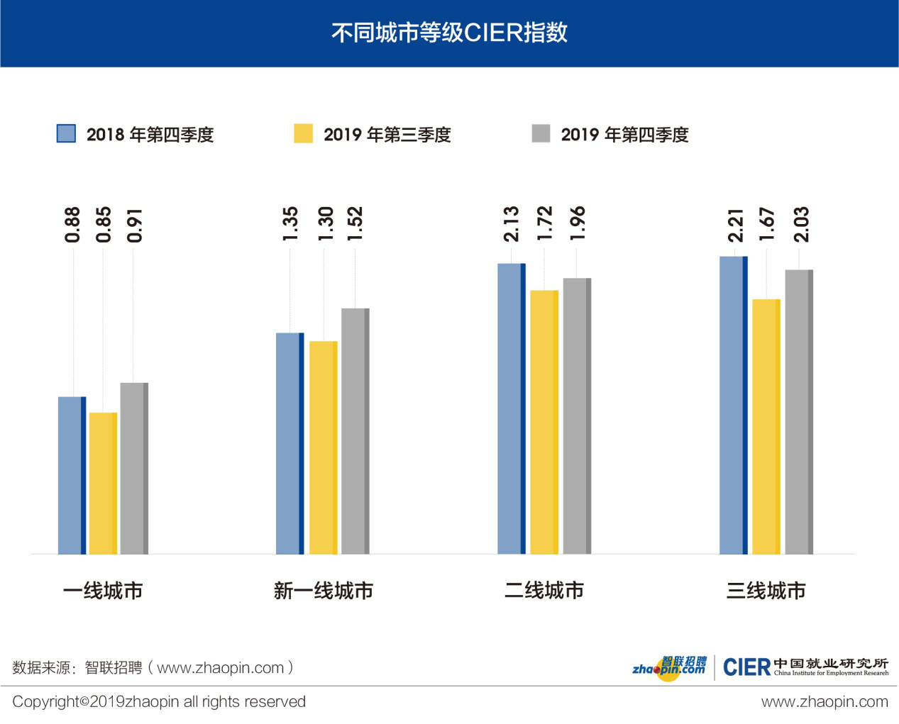 (智联招聘官网客户端)(智联招聘官网内蒙古)