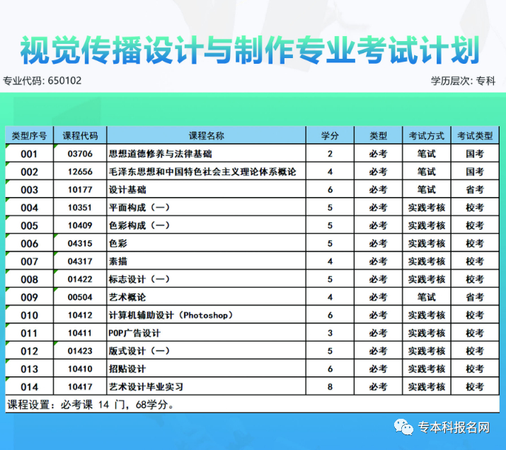 (自考专业及科目一览表)(自考会计要考哪些科目)