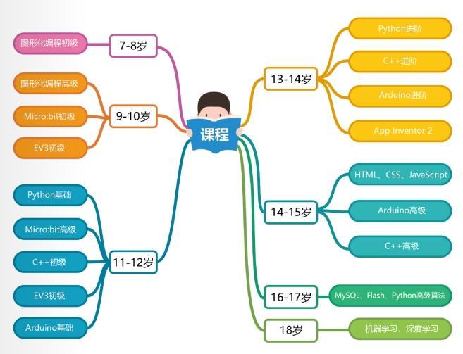 (python适合多大孩子学)(python多大可以学)