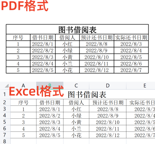 (excel表格)(excel表格自动求和)