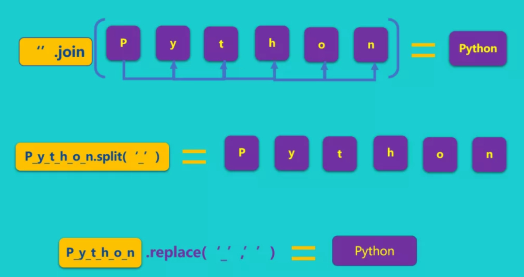 (python必背100源代码)(python入门经典100例)