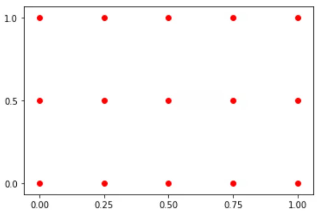 (python必背100源代码)(python入门经典100例)