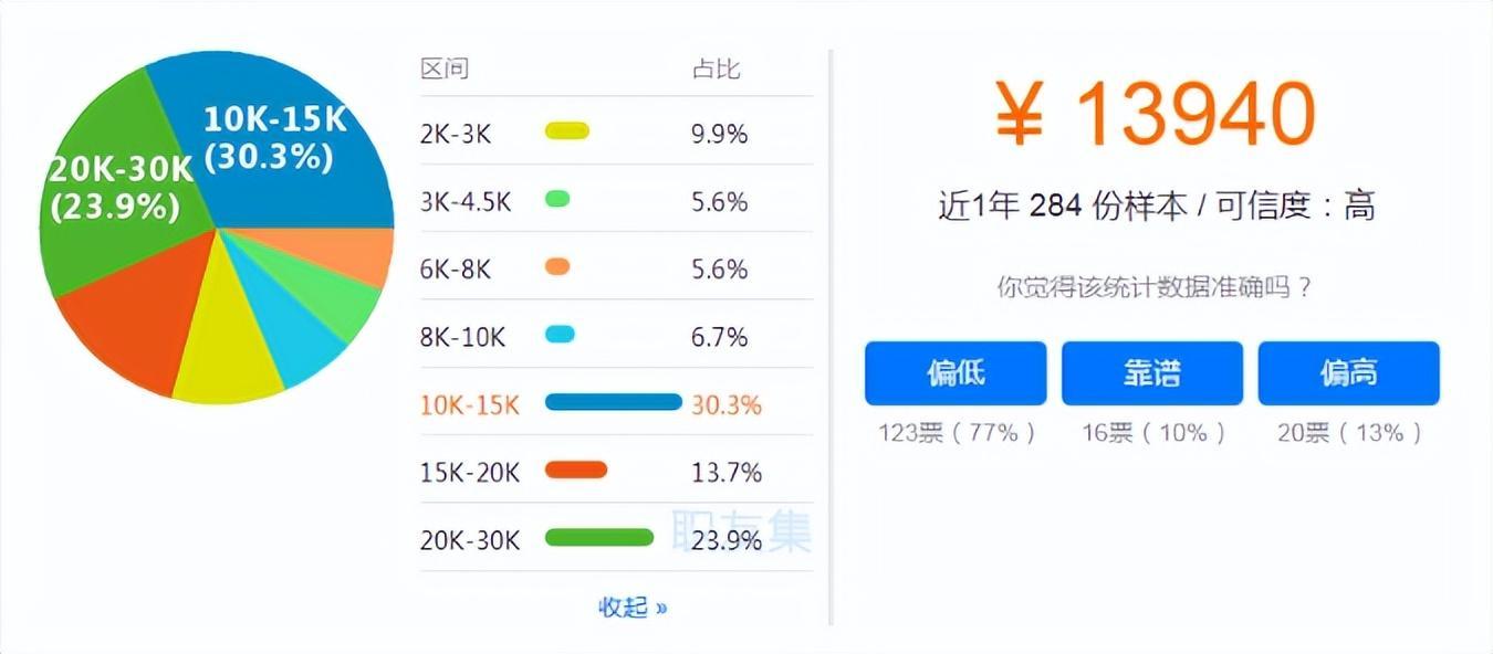 (含金量高的证书排行)(含金量高的证书排行图片)