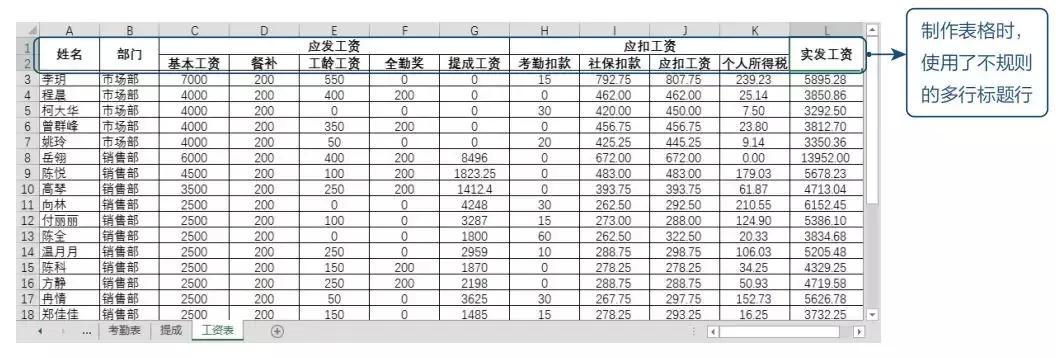 (excel指的是什么词)(excel是啥东西)