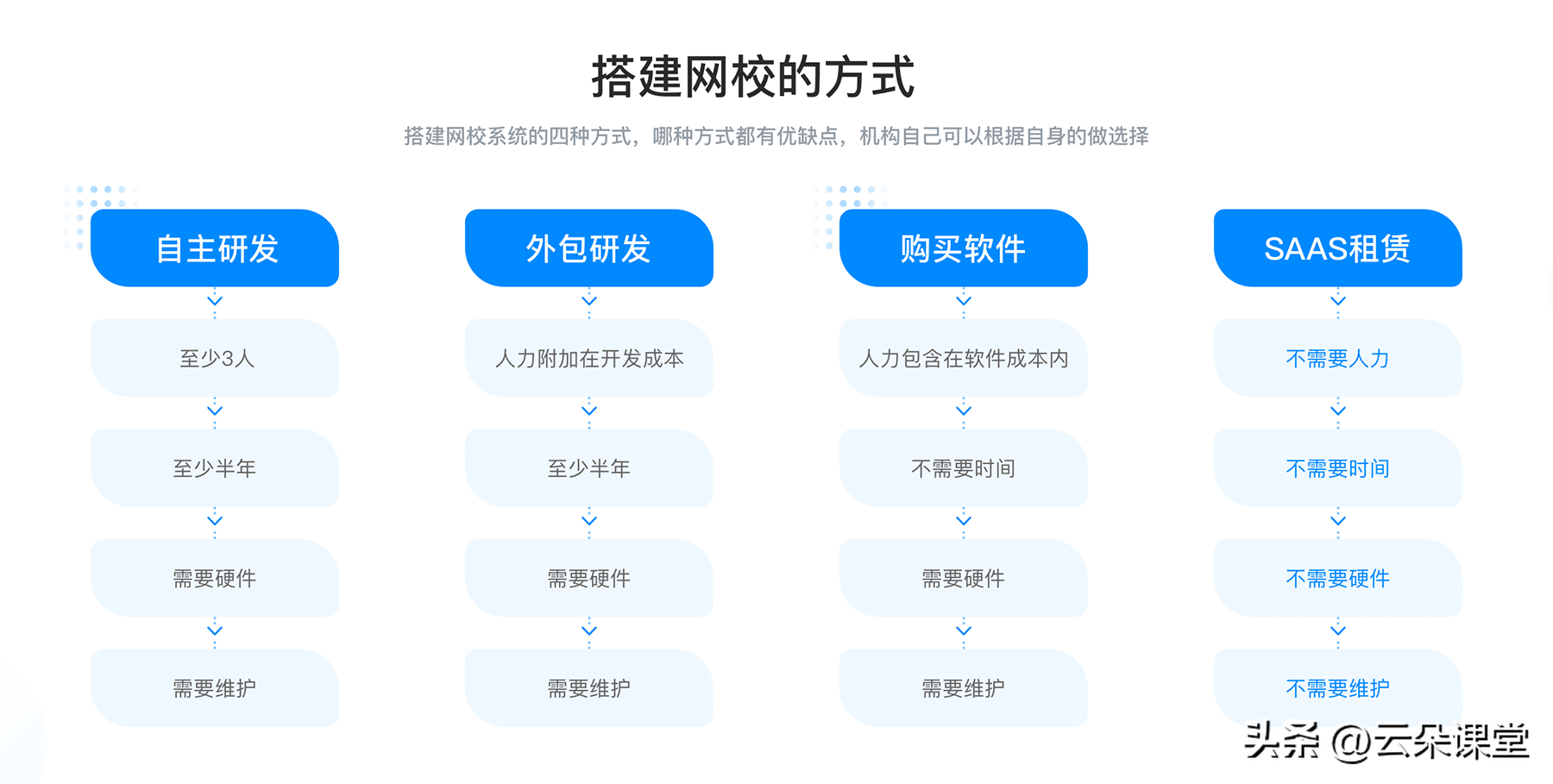 (口碑最好的培训机构)(口碑最好的计算机培训机构)