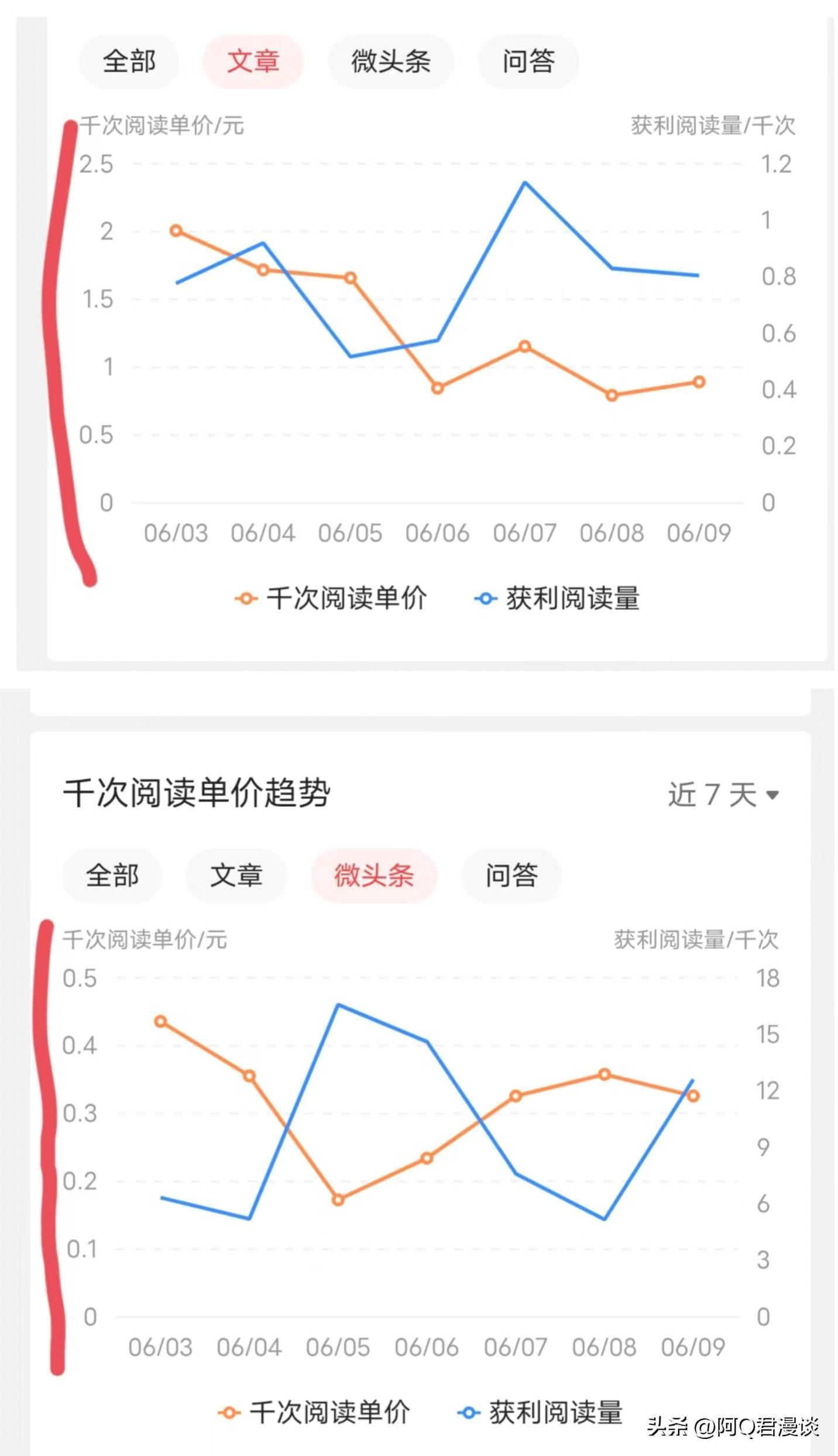 (微头条)(微头条登录入口)