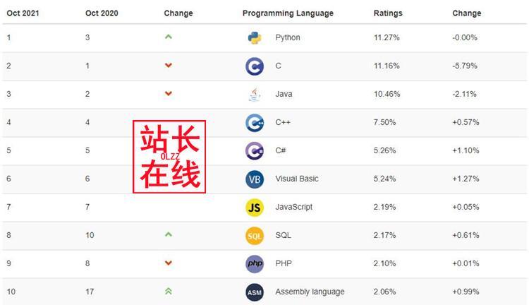 (python零基础入门教程)(python零基础入门教程广告)