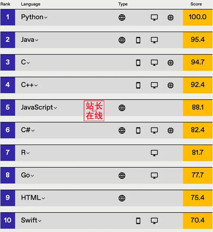 (python零基础入门教程)(python零基础入门教程广告)