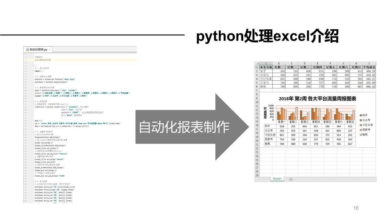 (python办公自动化案例)(python代码打包成exe软件)