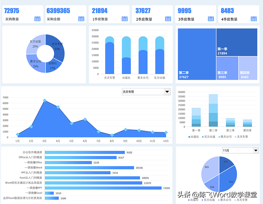 (办公软件培训班)(办公软件培训班招生文案)