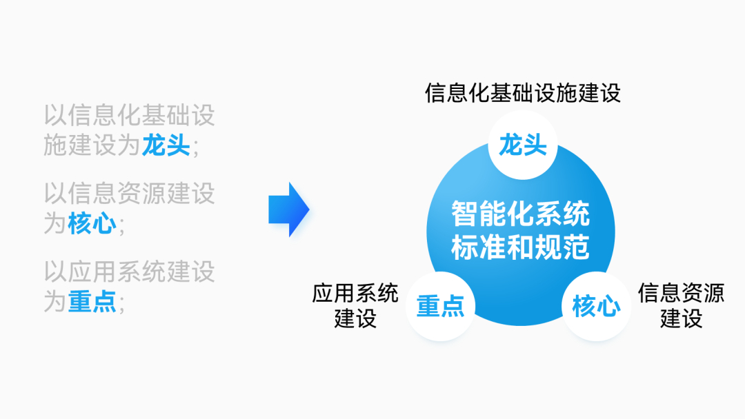 (ppt的制作与排版技巧)(ppt的制作与排版技巧有哪些)