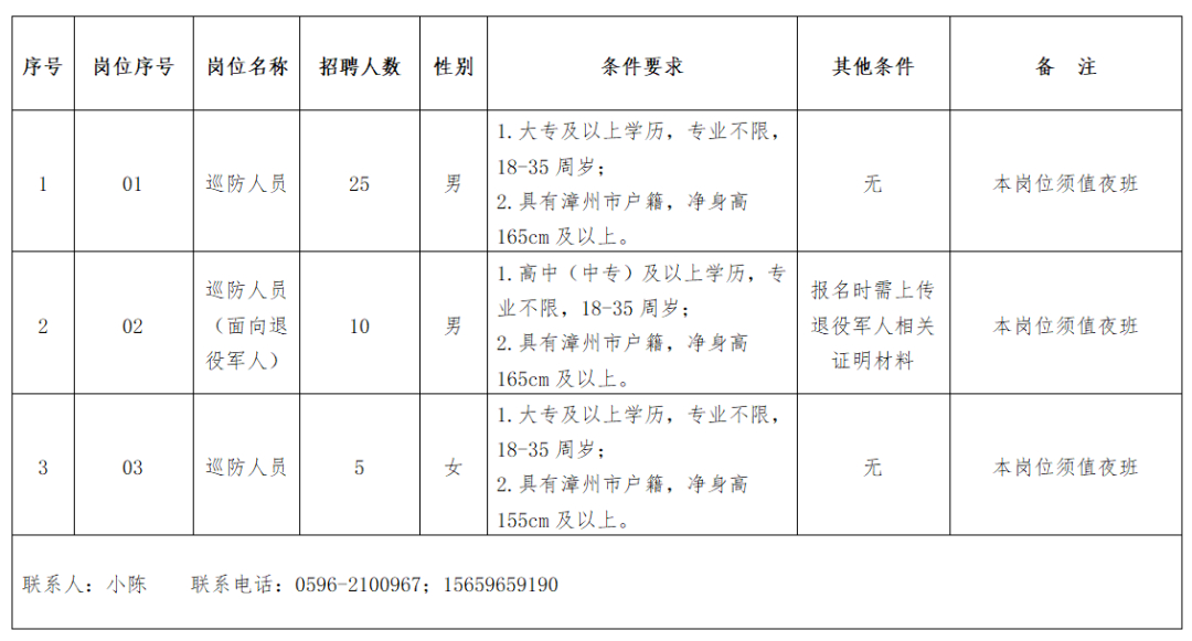 (70后找工作招聘信息)(70后找工作招聘信息今天济南)