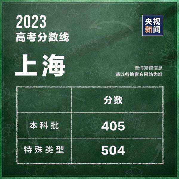 (高考分数线)(高考分数线2022年公布)