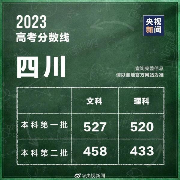 (高考分数线)(高考分数线2022年公布)