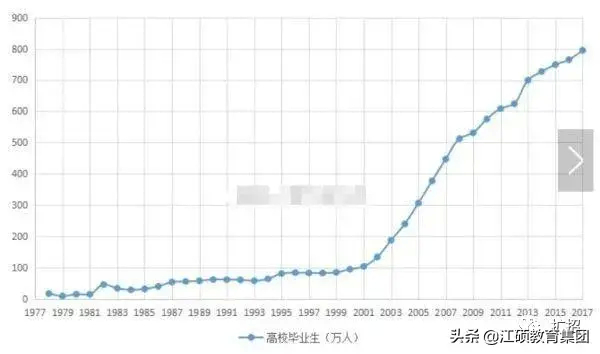 (张雪峰谈成人本科文凭)(张雪峰说成人高考)