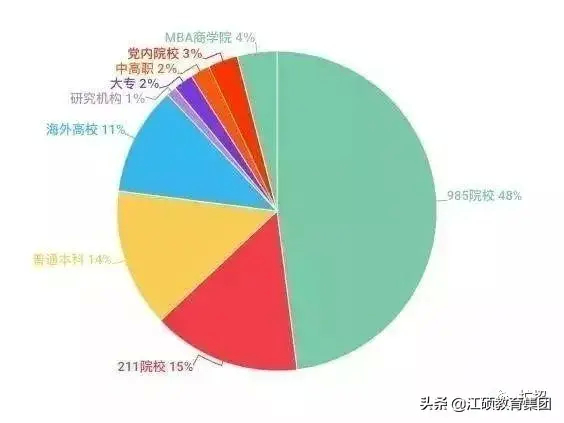 (张雪峰谈成人本科文凭)(张雪峰说成人高考)