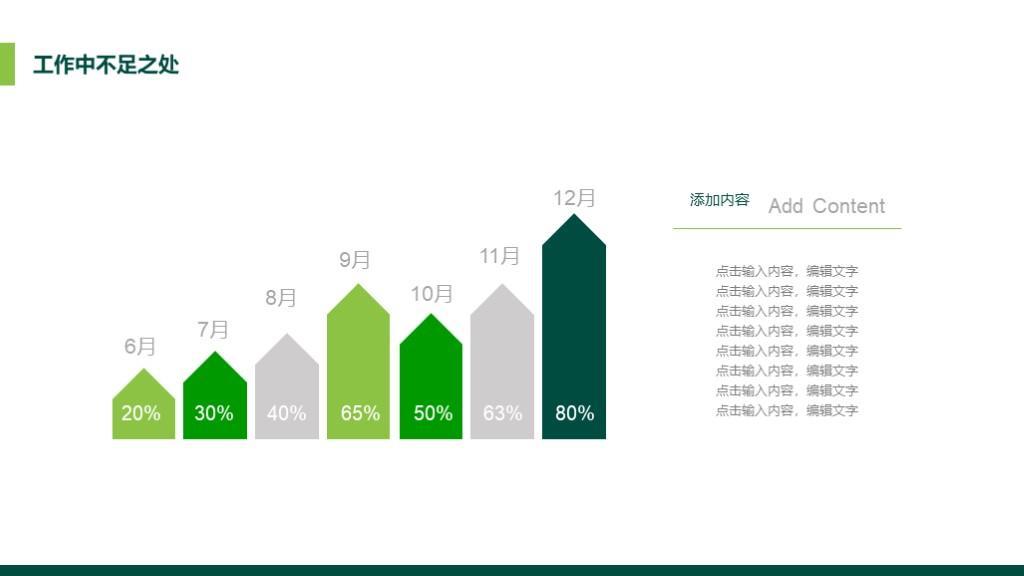 (工作汇报ppt)(工作汇报ppt制作教程)