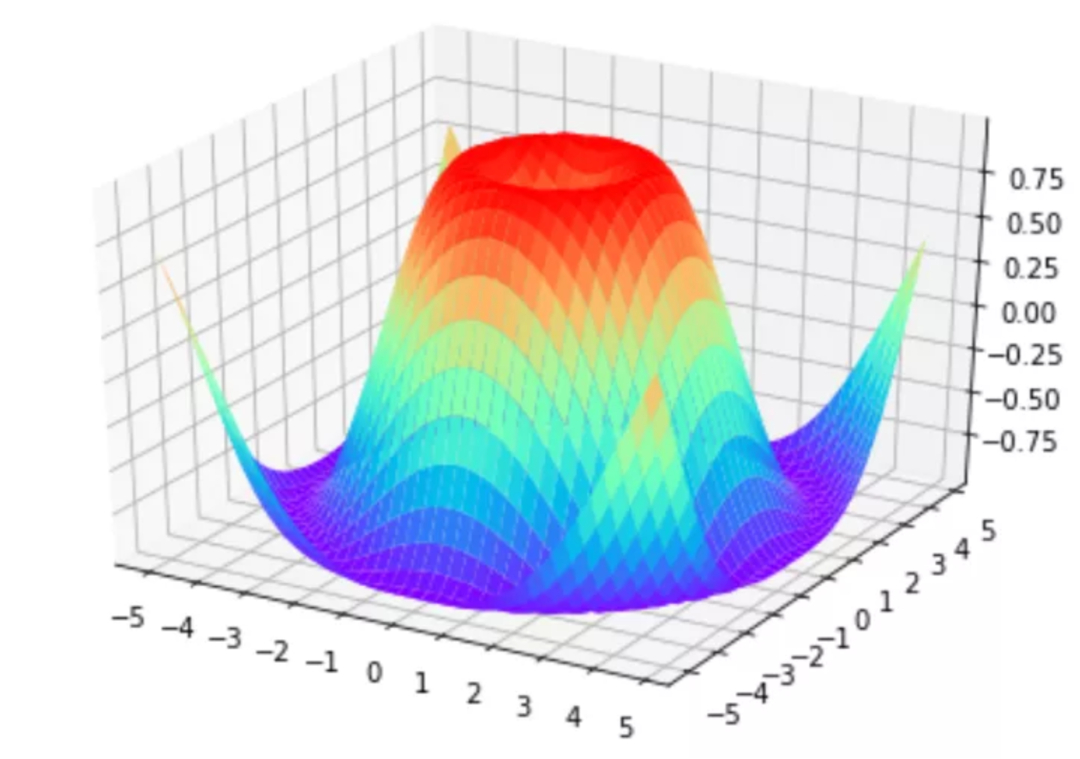 (python必背100源代码)(python教程)