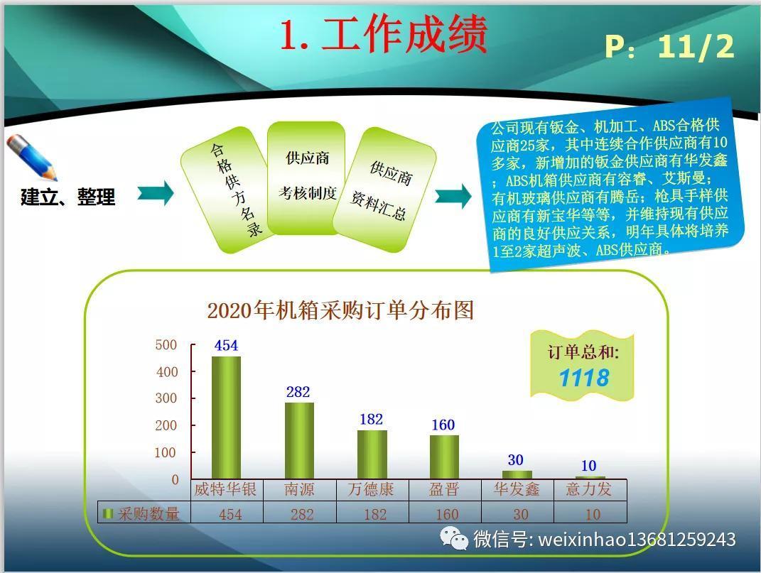 (采购工作总结和计划ppt)(采购工作总结和计划文案)