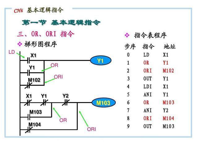 (编程入门教程)(编程入门教程少儿)