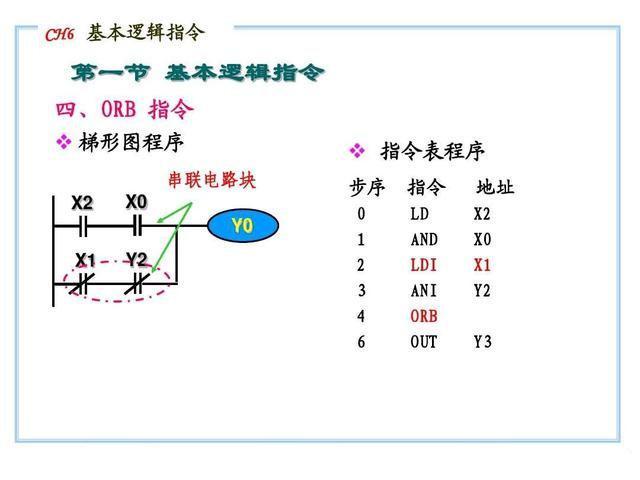 (编程入门教程)(编程入门教程少儿)