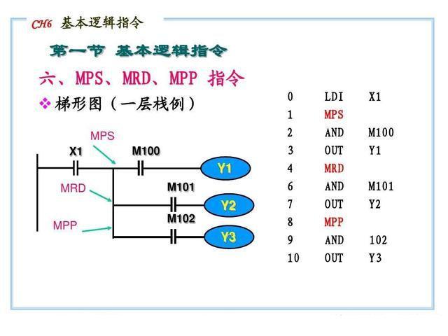 (编程入门教程)(编程入门教程少儿)