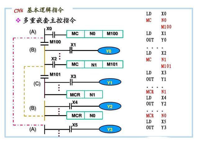 (编程入门教程)(编程入门教程少儿)