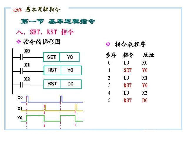 (编程入门教程)(编程入门教程少儿)