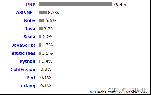 (php8有没有必要升级)(php5.6升级到php7的后果)