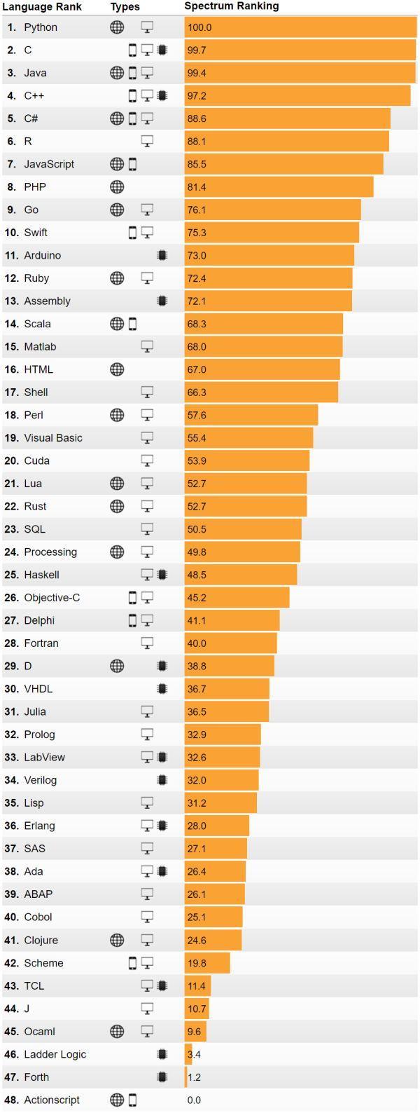 (python免费全套教程400集)(python3免费教程)