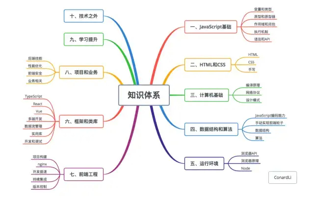 (45岁学php还有前途吗)(学php还要学什么)