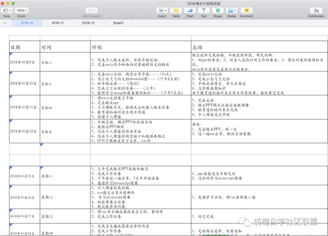 (45岁学php还有前途吗)(学php还要学什么)