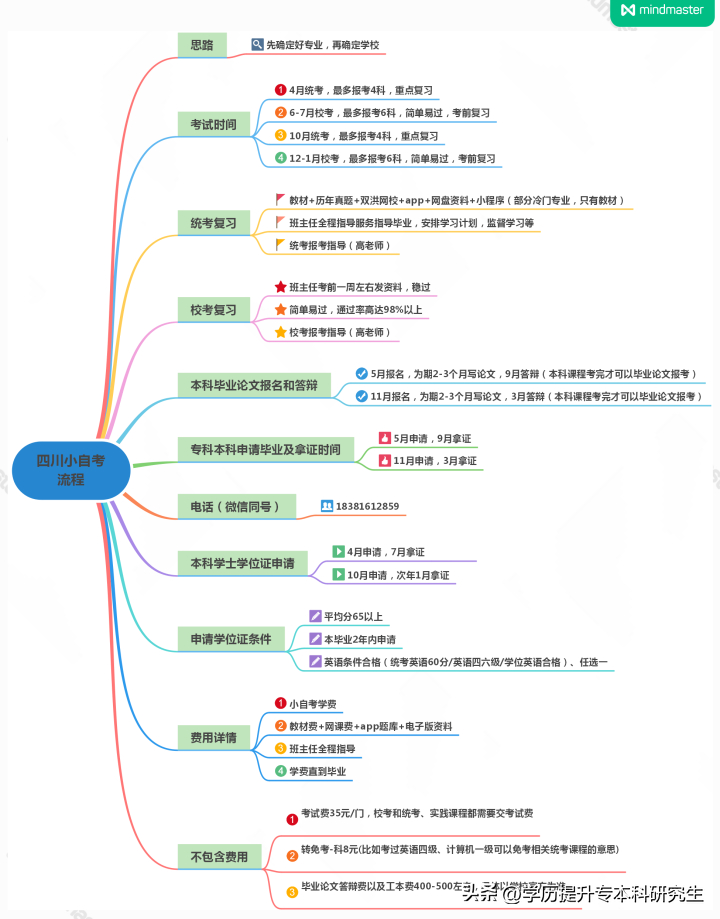 (自考)(自考大专报名官网入口)