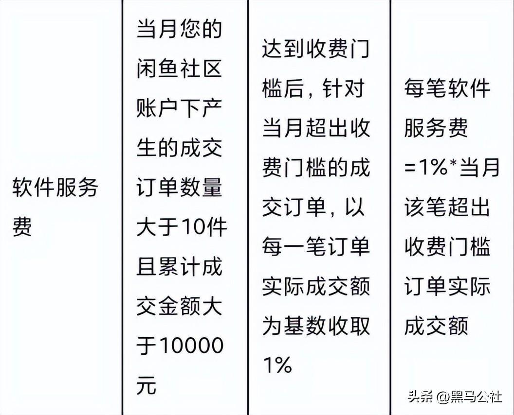 (闲鱼)(闲鱼电脑版)