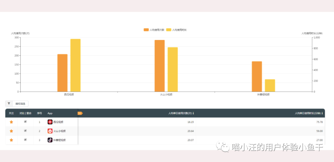 (java网站播放视频)(javaweb视频网站)