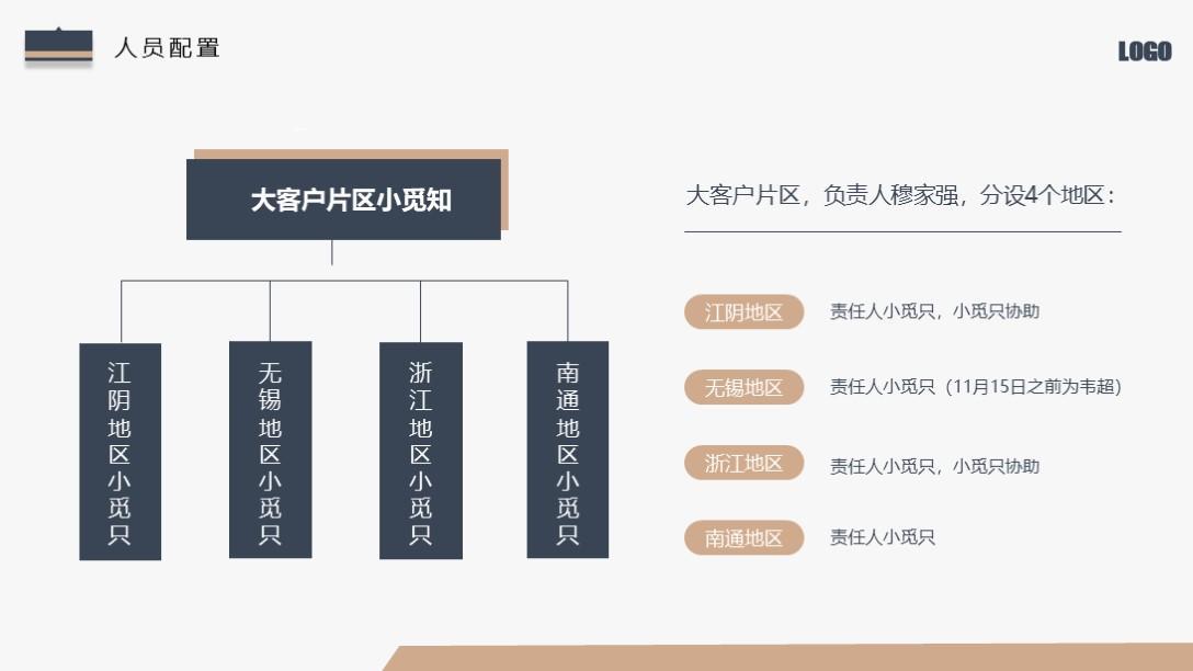 (述职报告ppt模板)(学委述职报告ppt模板)