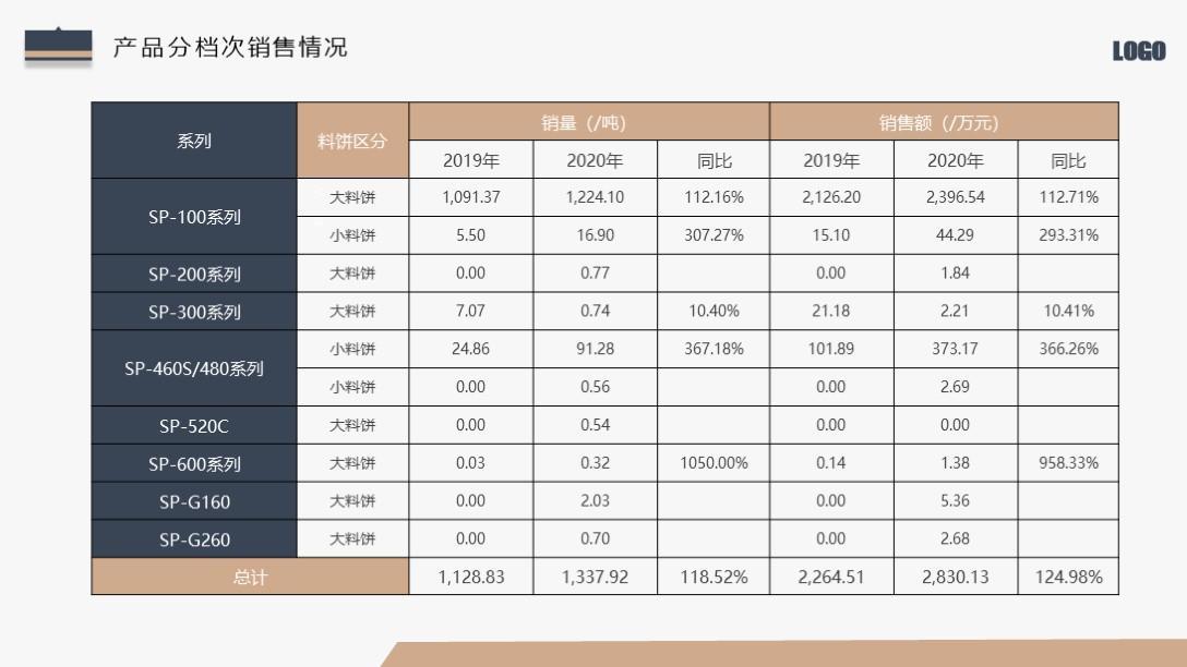 (述职报告ppt模板)(学委述职报告ppt模板)