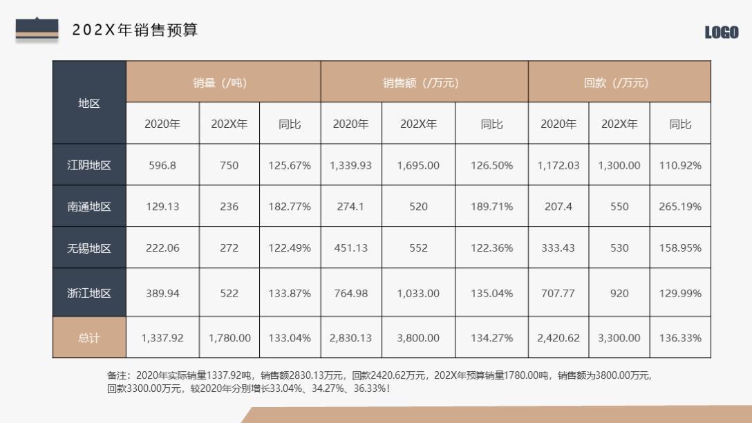 (述职报告ppt模板)(学委述职报告ppt模板)