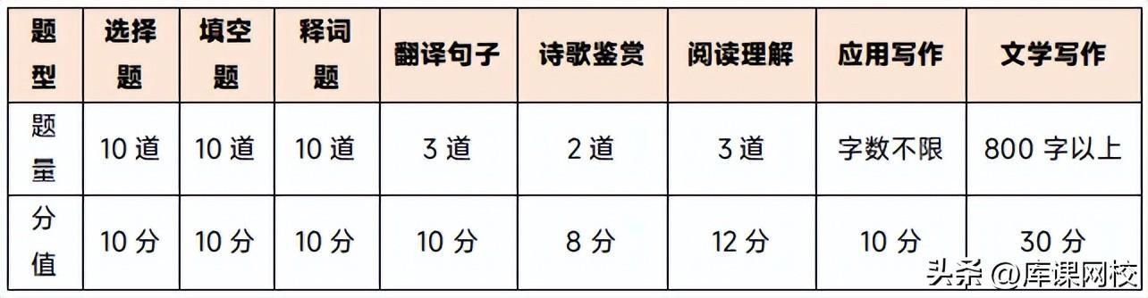 (成人高考专升本考什么科目)(成人高考专升本考哪些科目 都考什么内容)