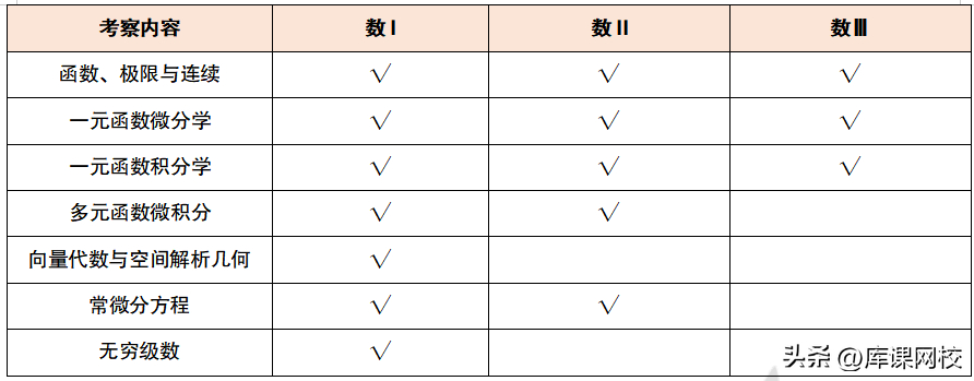 (成人高考专升本考什么科目)(成人高考专升本考哪些科目 都考什么内容)