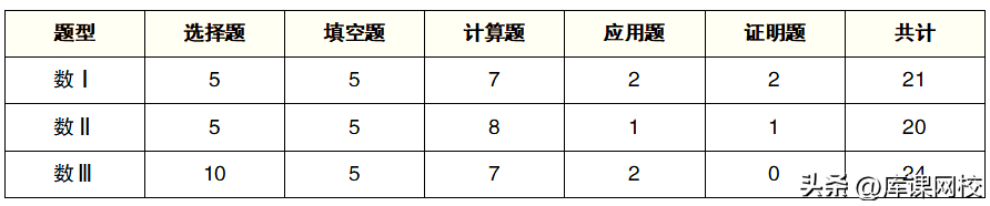 (成人高考专升本考什么科目)(成人高考专升本考哪些科目 都考什么内容)