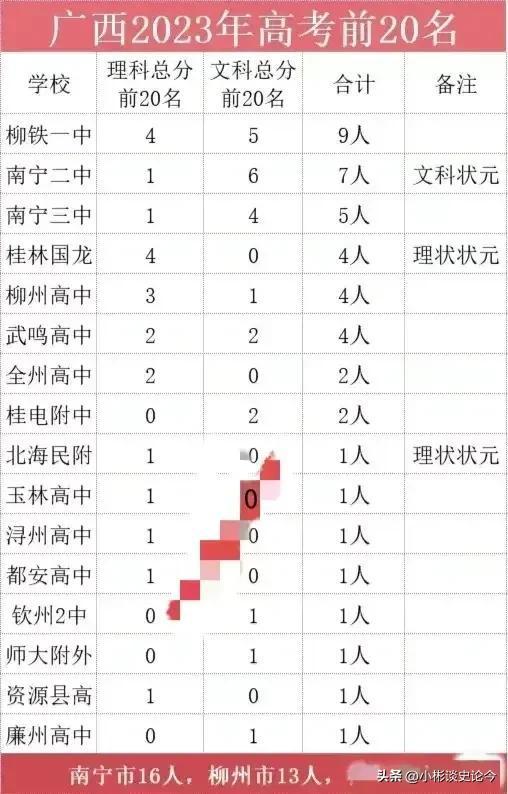 (300分低分捡漏大学)(300分捡漏上大学)