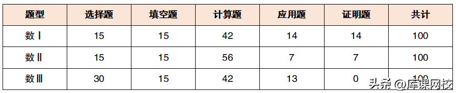 (成人高考专升本考什么科目)(成人高考专升本考哪些科目 都考什么内容)