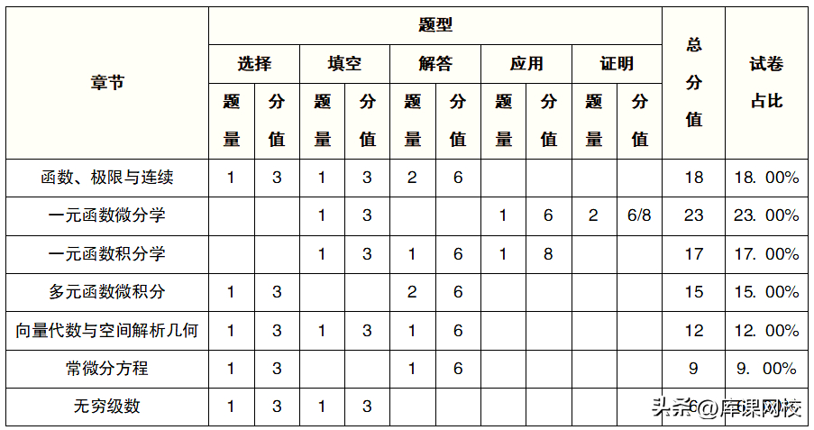 (成人高考专升本考什么科目)(成人高考专升本考哪些科目 都考什么内容)