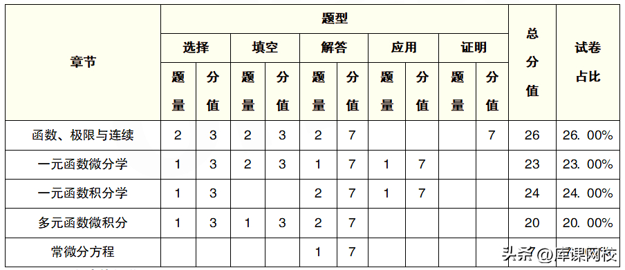 (成人高考专升本考什么科目)(成人高考专升本考哪些科目 都考什么内容)