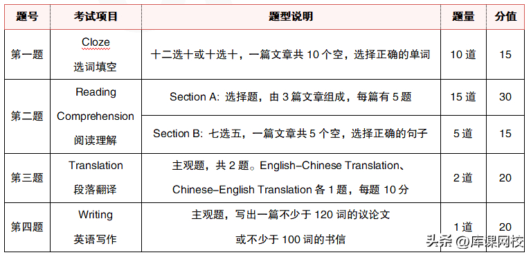 (成人高考专升本考什么科目)(成人高考专升本考哪些科目 都考什么内容)