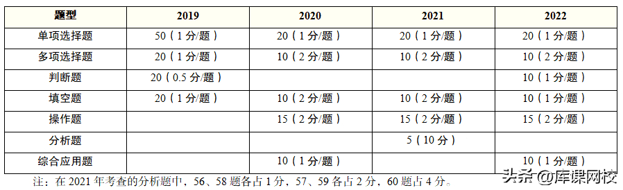 (成人高考专升本考什么科目)(成人高考专升本考哪些科目 都考什么内容)