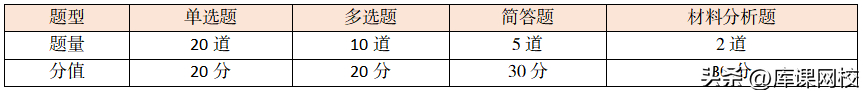 (成人高考专升本考什么科目)(成人高考专升本考哪些科目 都考什么内容)